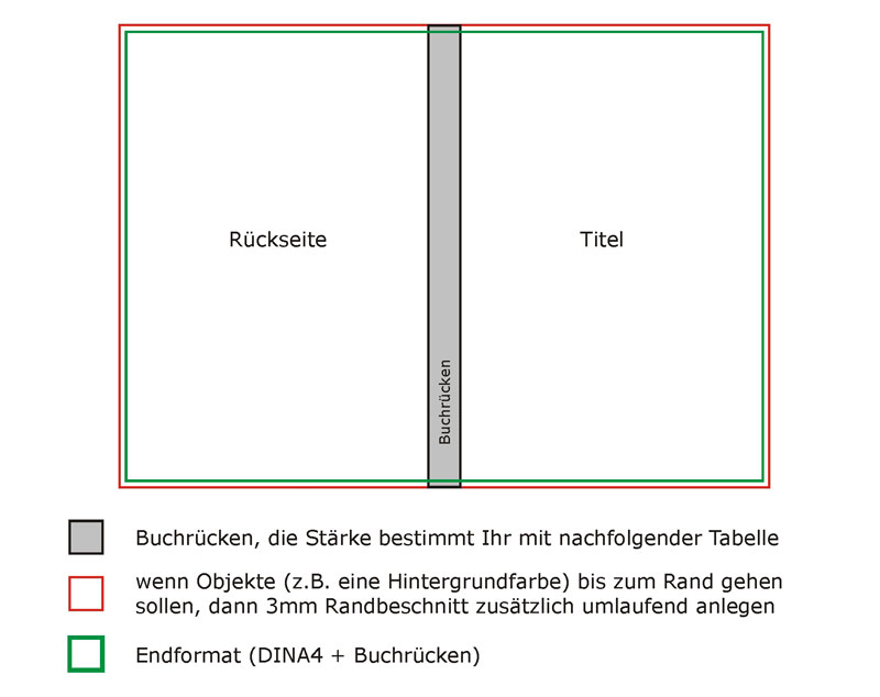 Inhalt und Umschlag des SoftcoverBuches Inhalt und Umschlag des SoftcoverBuches